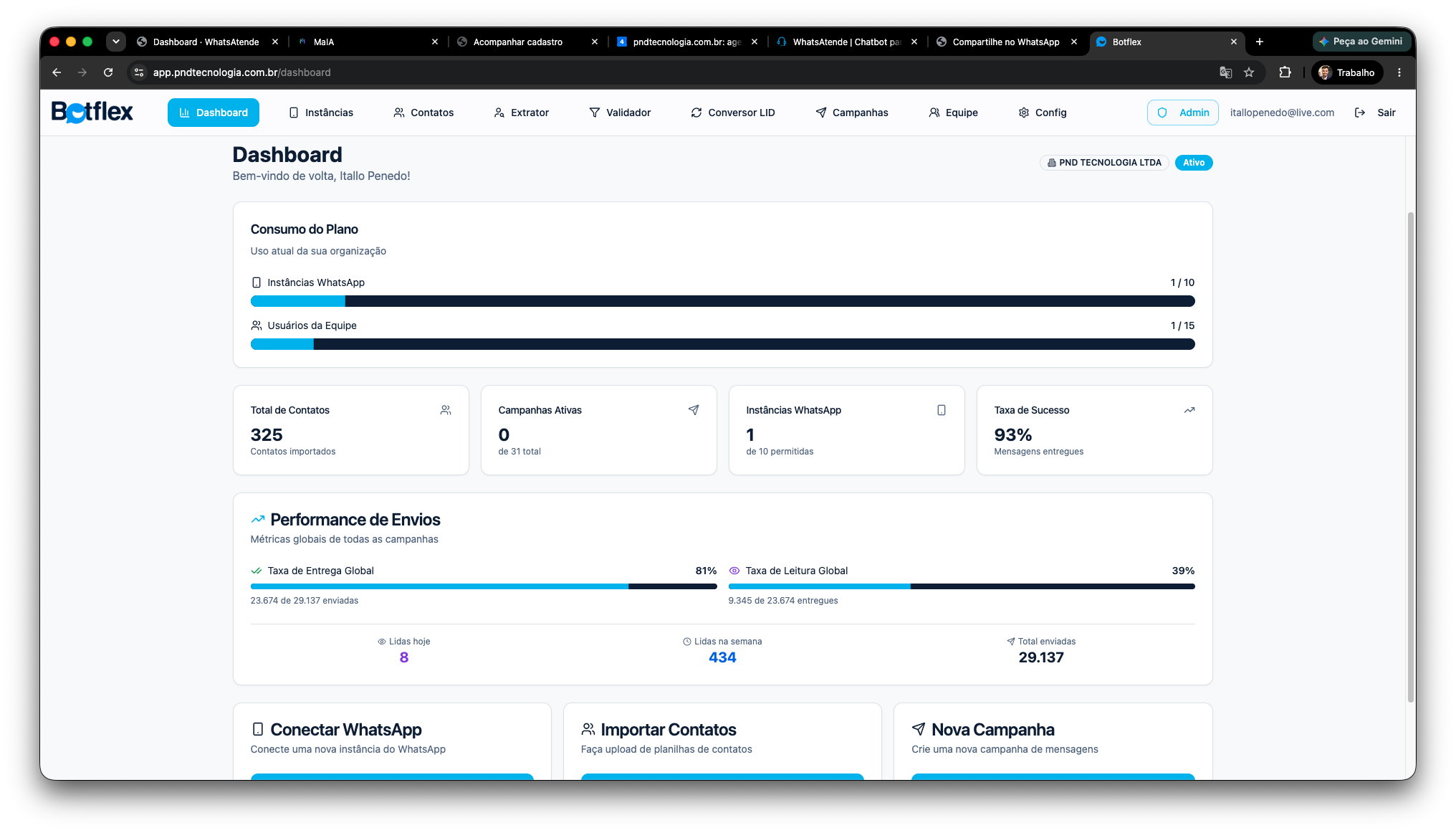 Dashboard real do BotFlex com consumo do plano, contatos, campanhas, taxa de sucesso e performance de envios