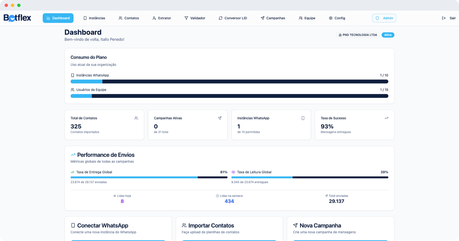 Dashboard do BotFlex com consumo do plano, contatos, campanhas e desempenho de envios